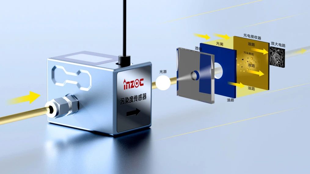 小型化低成本污染度傳感器 | 高潔凈油液顆粒監(jiān)測(cè)解決方案圖2