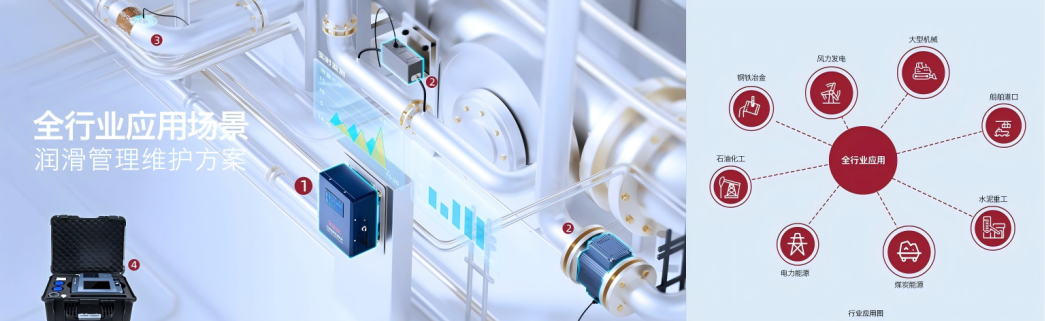 智火柴攜裝備運(yùn)維潤(rùn)滑分析產(chǎn)品方案，邀您共赴2025國(guó)際儀器儀表展覽會(huì)圖3