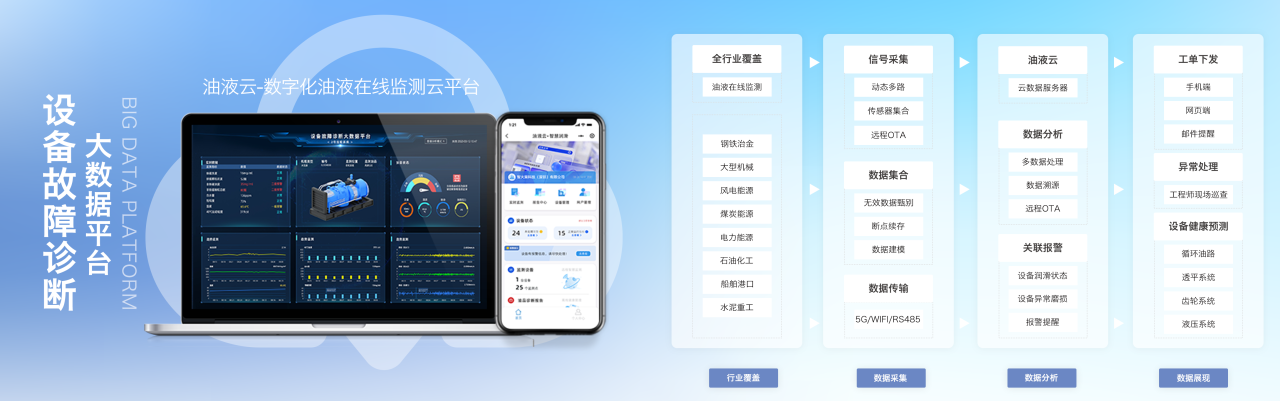 智火柴攜裝備運(yùn)維潤(rùn)滑分析產(chǎn)品方案，邀您共赴2025國(guó)際儀器儀表展覽會(huì)圖7