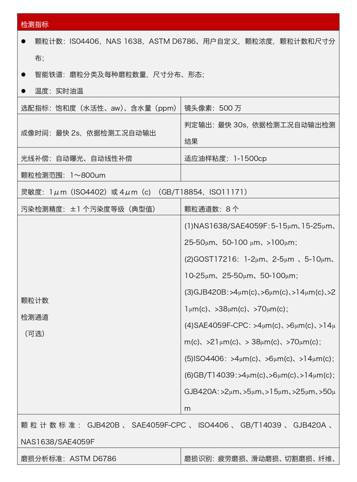 油液動態(tài)圖像顆粒傳感器 IFD-3 產品參數(shù)