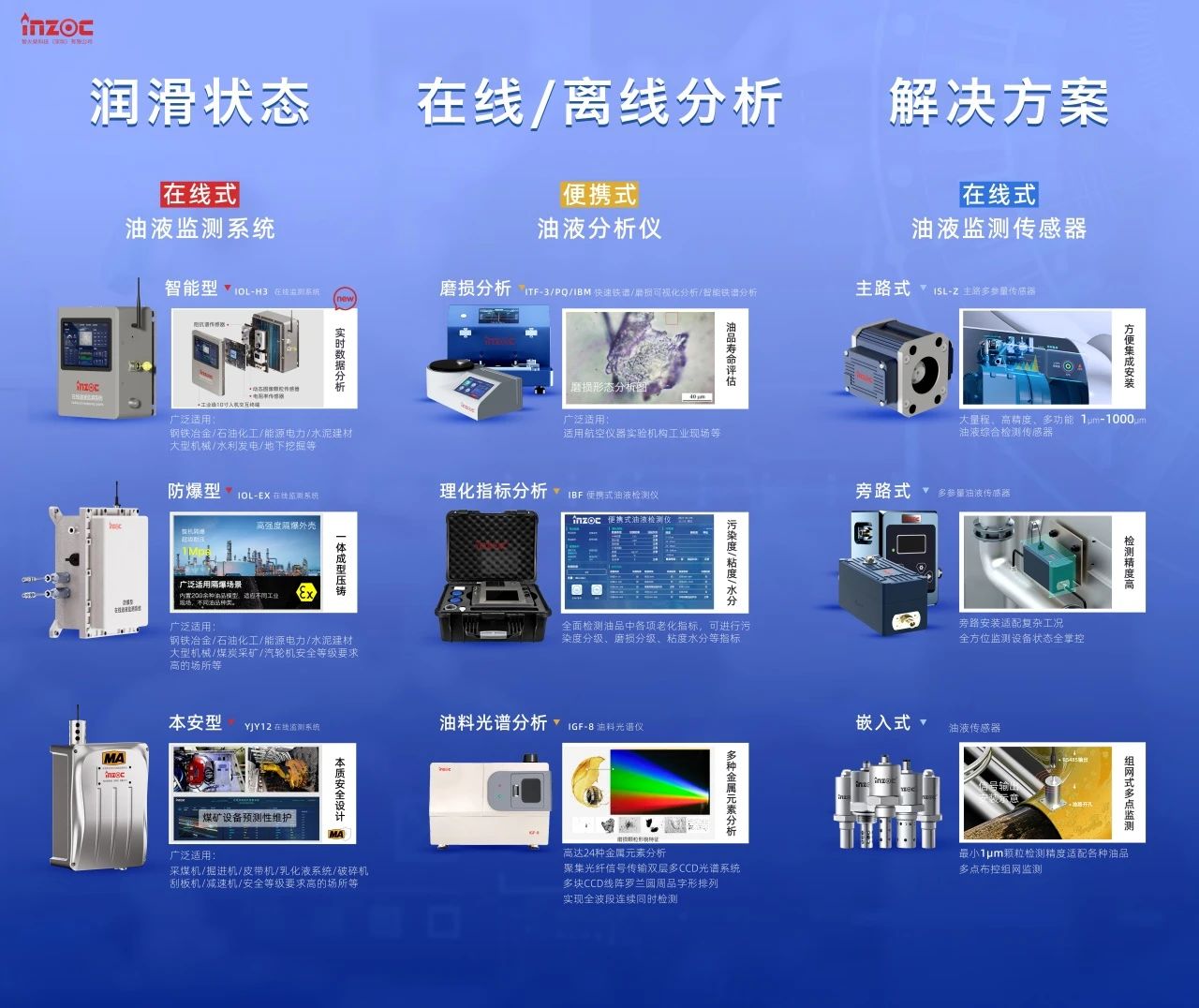 智火柴IOL-H3智能在線油液監(jiān)測(cè)系統(tǒng)榮獲MICONEX 2025“十佳新品”獎(jiǎng) 圖3