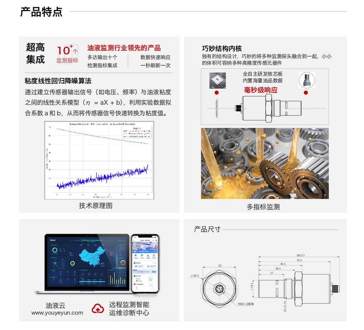IFV-7多參量油液傳感器 產(chǎn)品特點