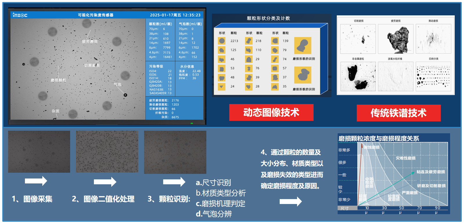 智火柴亮相 2025 過(guò)濾產(chǎn)品檢測(cè)技術(shù)會(huì)，以動(dòng)態(tài)圖像分析技術(shù)引領(lǐng)油液監(jiān)測(cè)新趨勢(shì) 圖 4