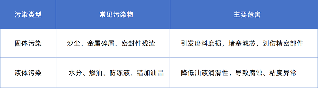 油液分析助力工業(yè)設(shè)備降本提效：從狀態(tài)監(jiān)測到智能決策 圖2