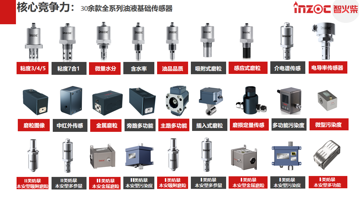 什么是油品監(jiān)測傳感器？一文讀懂其如何為設(shè)備“把脈”，實現(xiàn)預(yù)測性維護