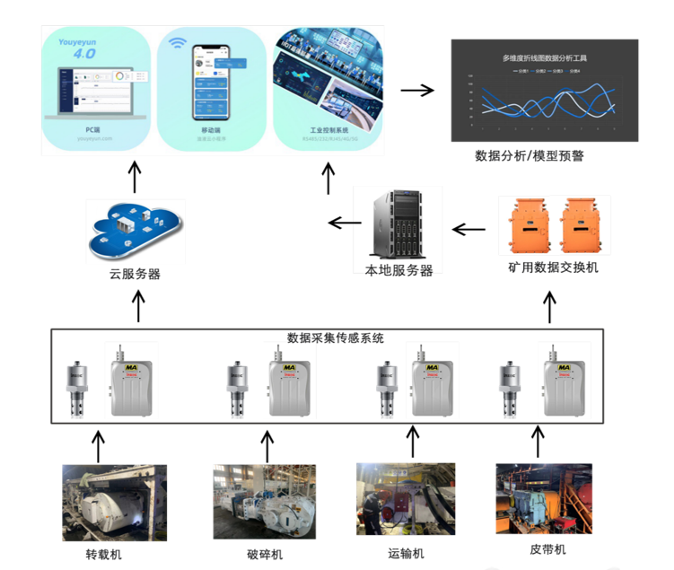 什么是油品監(jiān)測傳感器？一文讀懂其如何為設(shè)備“把脈”，實現(xiàn)預(yù)測性維護
